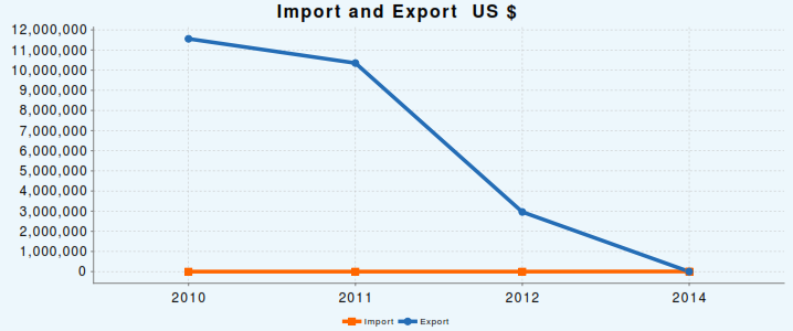 ImportExport