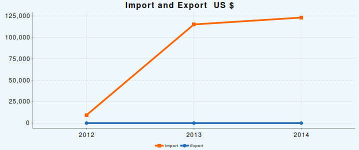 ImportExport