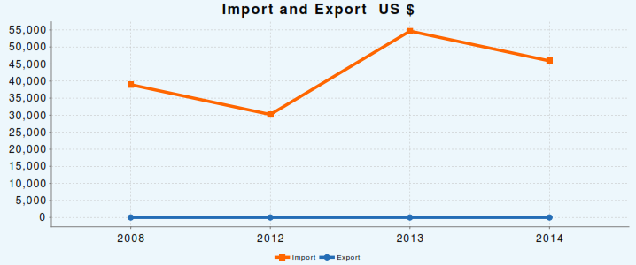 ImportExport