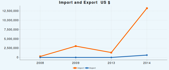 ImportExport