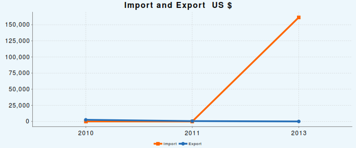 ImportExport