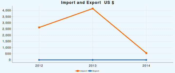 ImportExport