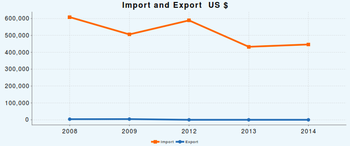 ImportExport