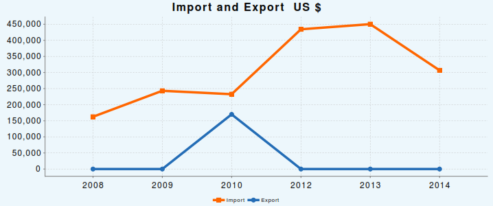 ImportExport