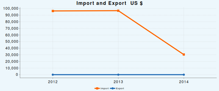 ImportExport