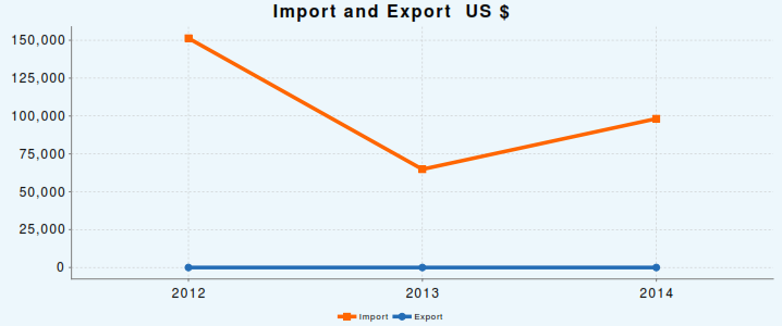 ImportExport