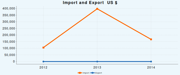 ImportExport