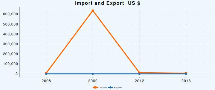 ImportExport