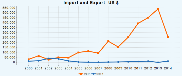 ImportExport