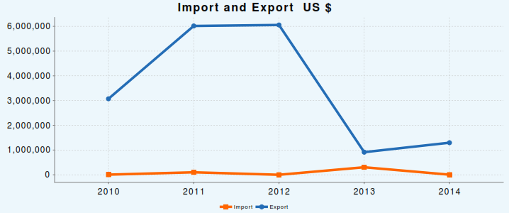 ImportExport