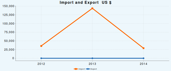 ImportExport
