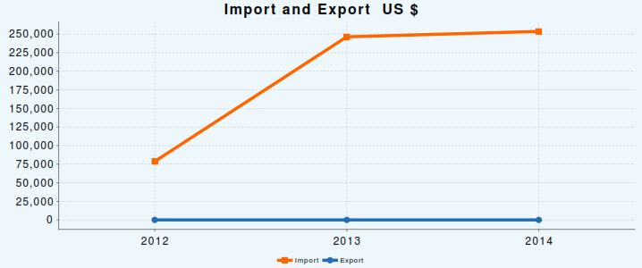 ImportExport