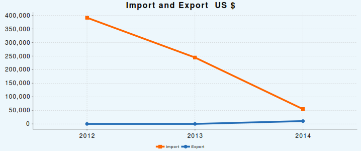 ImportExport