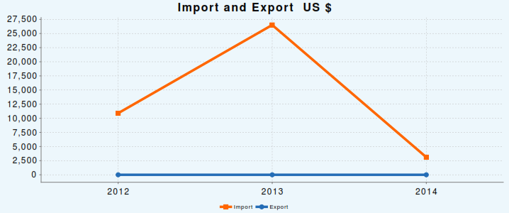 ImportExport