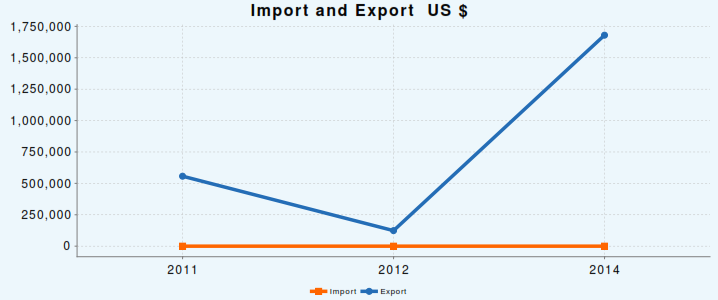 ImportExport