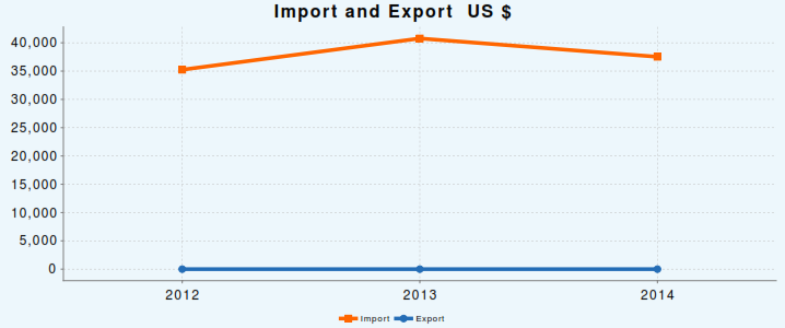 ImportExport