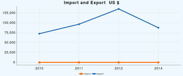 ImportExport