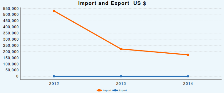 ImportExport