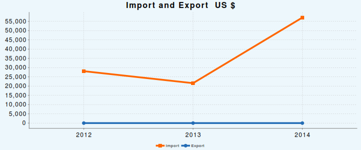 ImportExport