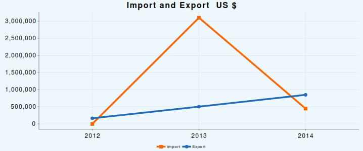 ImportExport