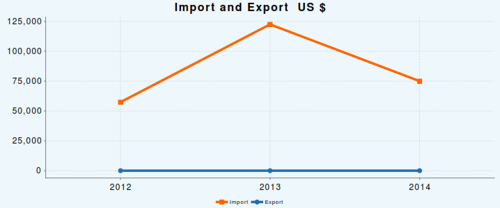 ImportExport