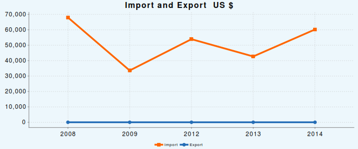 ImportExport