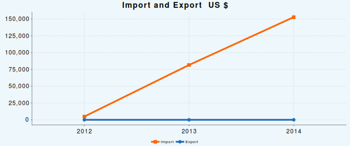 ImportExport