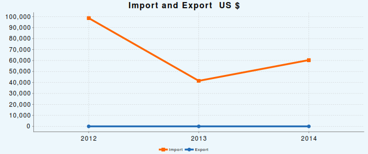 ImportExport